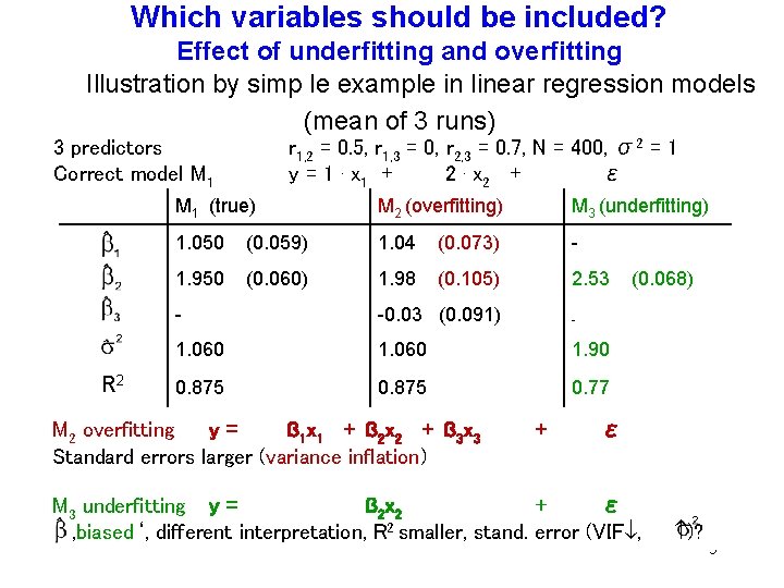 Which variables should be included? Effect of underfitting and overfitting Illustration by simp le