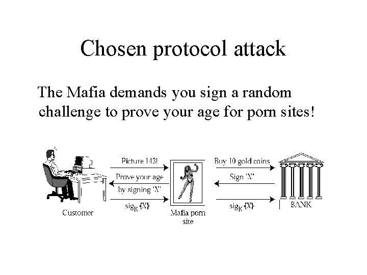 Chosen protocol attack The Mafia demands you sign a random challenge to prove your