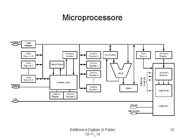 Microprocessore Elettronica Digitale (II Parte) 10 -11_10 10 