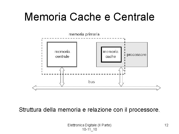 Memoria Cache e Centrale Struttura della memoria e relazione con il processore. Elettronica Digitale