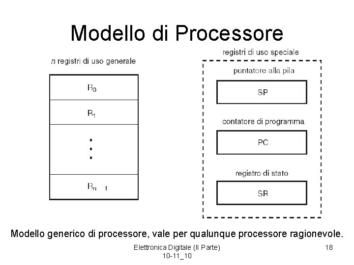 Modello di Processore Modello generico di processore, vale per qualunque processore ragionevole. Elettronica Digitale