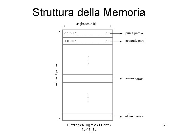 Struttura della Memoria Elettronica Digitale (II Parte) 10 -11_10 20 