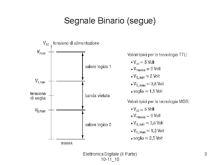 Segnale Binario (segue) Elettronica Digitale (II Parte) 10 -11_10 3 