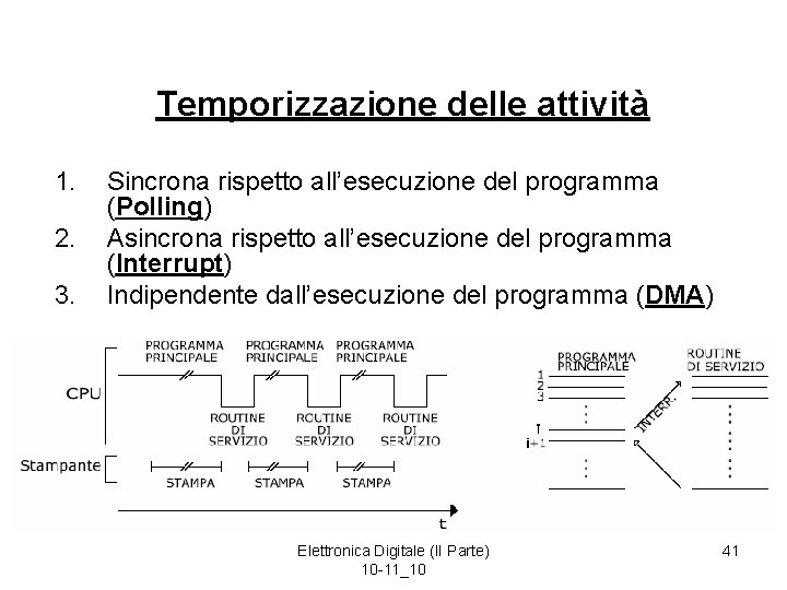 Temporizzazione delle attività 1. 2. 3. Sincrona rispetto all’esecuzione del programma (Polling) Asincrona rispetto