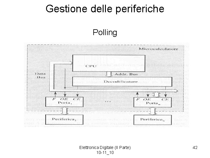 Gestione delle periferiche Polling Elettronica Digitale (II Parte) 10 -11_10 42 