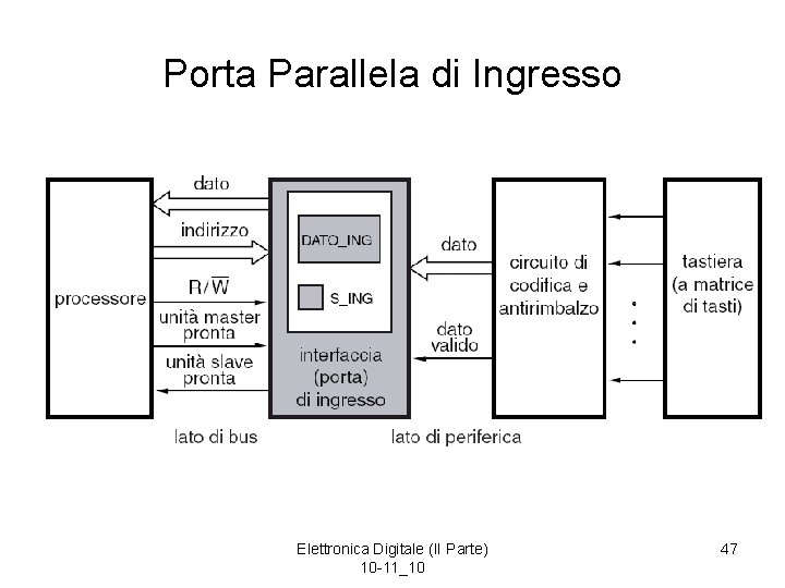 Porta Parallela di Ingresso Elettronica Digitale (II Parte) 10 -11_10 47 