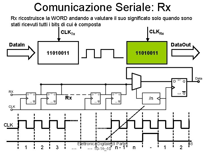 Comunicazione Seriale: Rx Rx ricostruisce la WORD andando a valutare il suo significato solo
