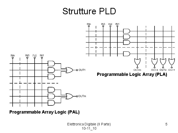 Strutture PLD Programmable Logic Array (PLA) Programmable Array Logic (PAL) Elettronica Digitale (II Parte)