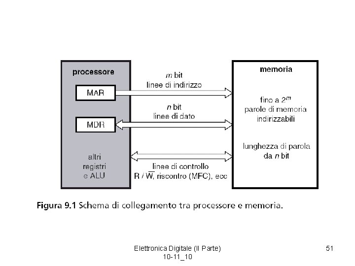 Elettronica Digitale (II Parte) 10 -11_10 51 
