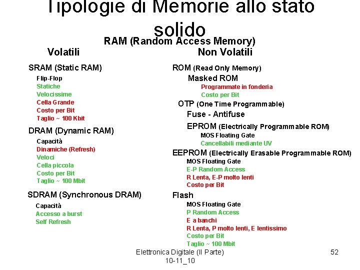 Tipologie di Memorie allo stato solido RAM (Random Access Memory) Volatili Non Volatili SRAM