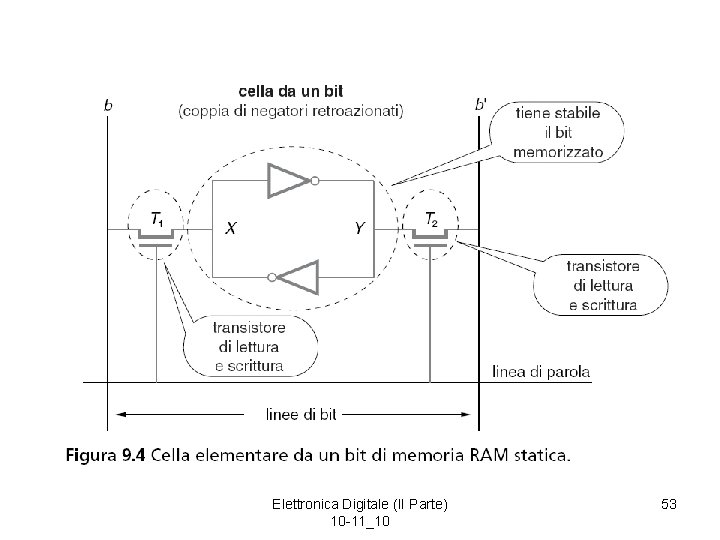 Elettronica Digitale (II Parte) 10 -11_10 53 