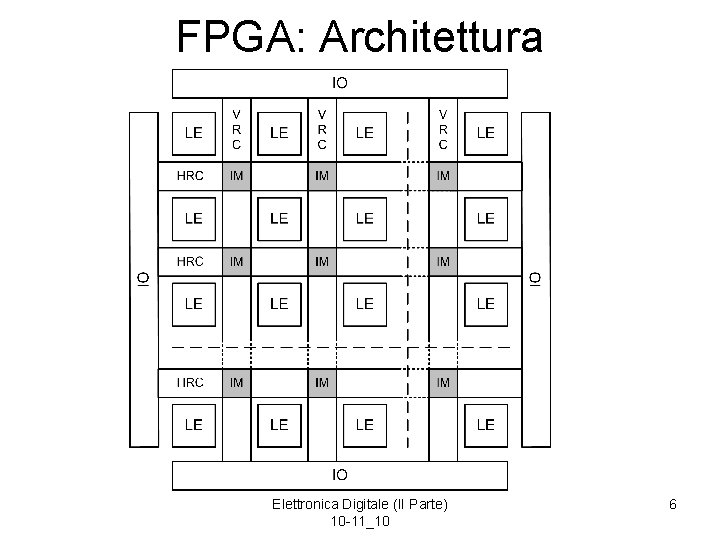 FPGA: Architettura Elettronica Digitale (II Parte) 10 -11_10 6 