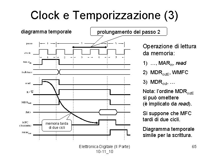 Clock e Temporizzazione (3) diagramma temporale prolungamento del passo 2 Operazione di lettura da