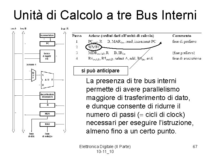 Unità di Calcolo a tre Bus Interni bus R si può anticipare La presenza