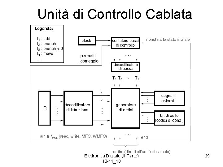 Unità di Controllo Cablata Elettronica Digitale (II Parte) 10 -11_10 69 