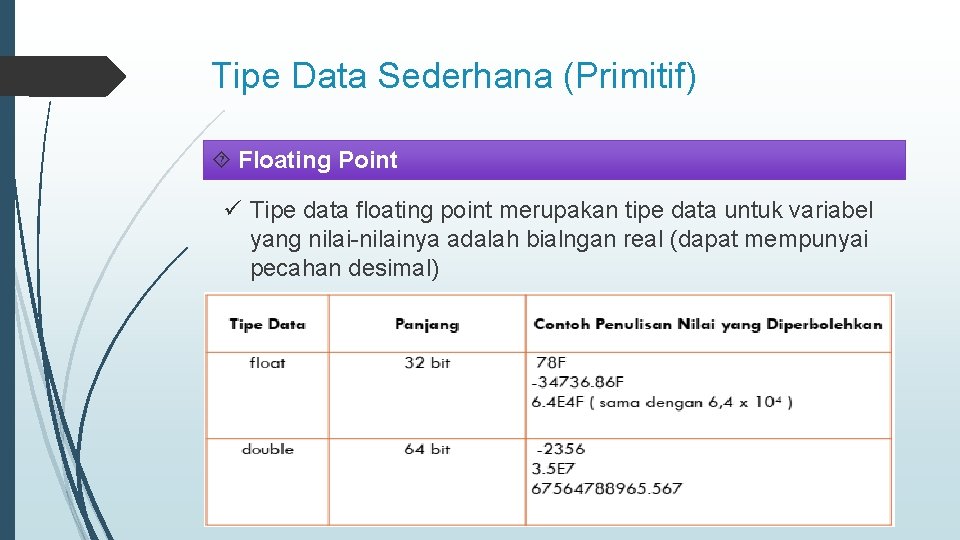 Tipe Data Sederhana (Primitif) Floating Point ü Tipe data floating point merupakan tipe data