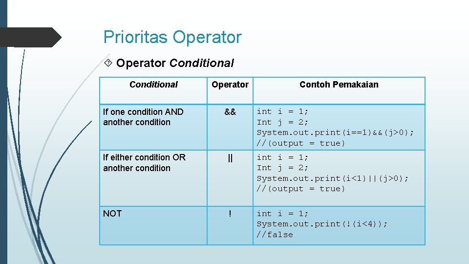 Prioritas Operator Conditional Operator Contoh Pemakaian If one condition AND another condition && int