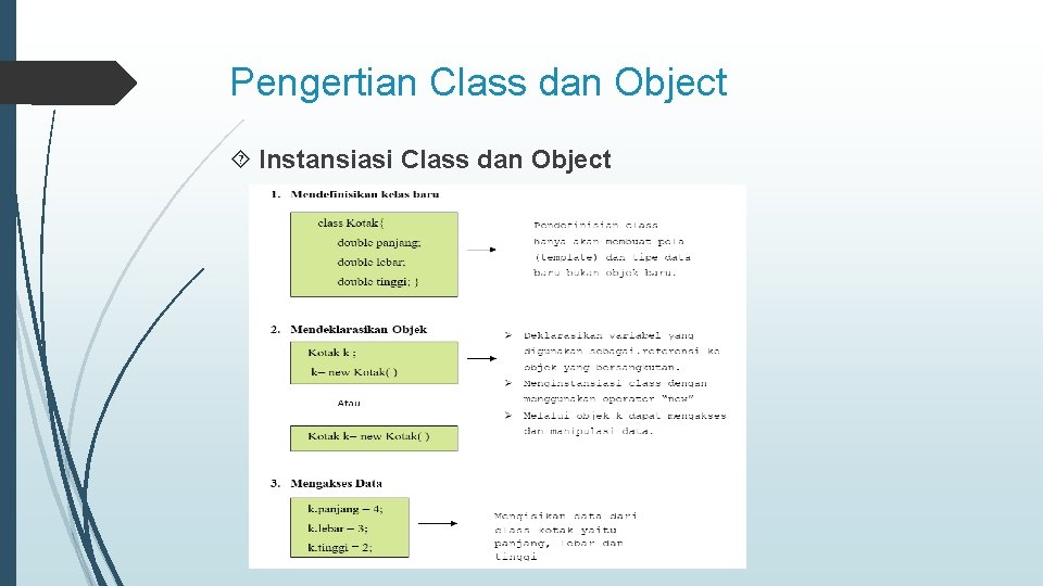 Pengertian Class dan Object Instansiasi Class dan Object 