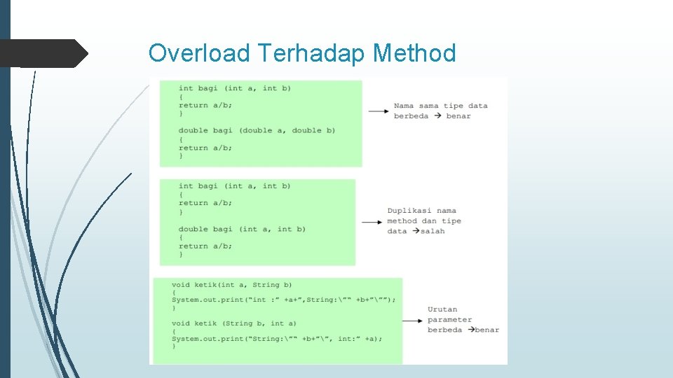 Overload Terhadap Method 