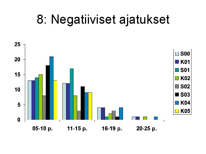 8: Negatiiviset ajatukset 