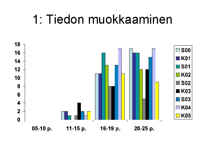 1: Tiedon muokkaaminen 