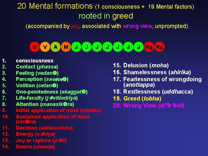 20 Mental formations (1 consciousness + rooted in greed 19 Mental factors) (accompanied by