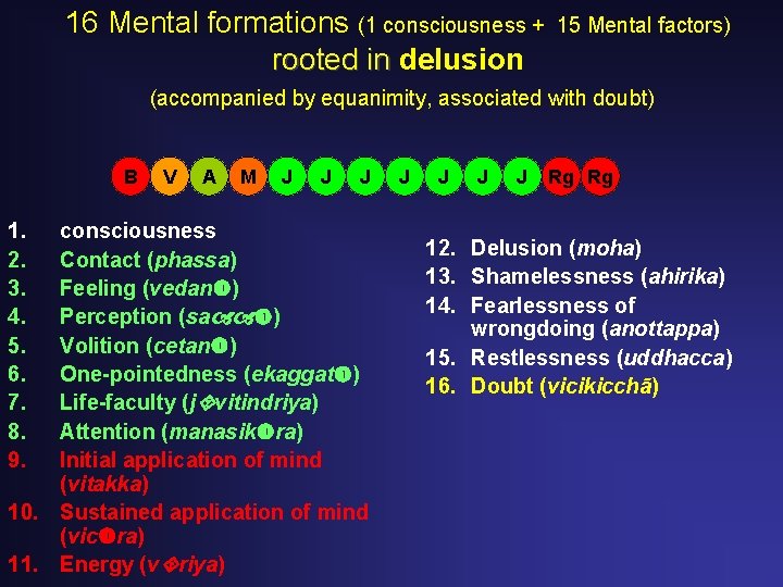 16 Mental formations (1 consciousness + rooted in delusion 15 Mental factors) (accompanied by