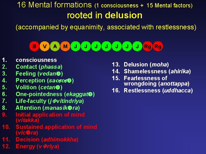 16 Mental formations (1 consciousness + 15 Mental factors) rooted in delusion (accompanied by