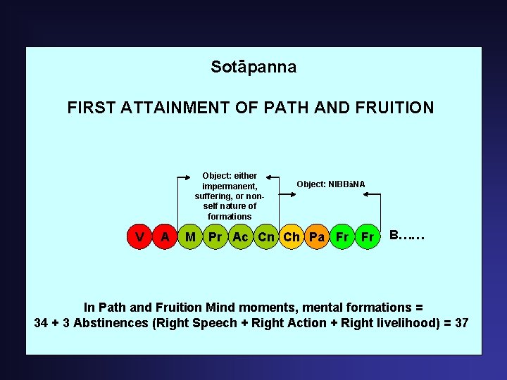Sotāpanna FIRST ATTAINMENT OF PATH AND FRUITION Object: either impermanent, suffering, or nonself nature