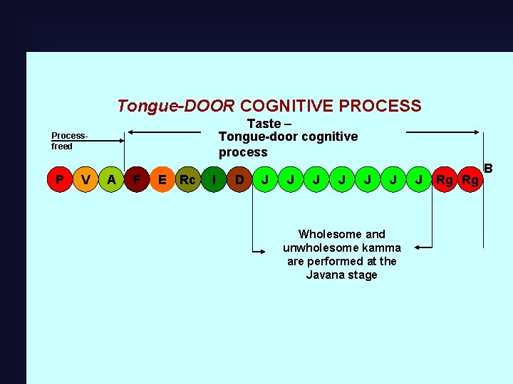 Tongue-DOOR COGNITIVE PROCESS Taste – Tongue-door cognitive process Processfreed P V A F E