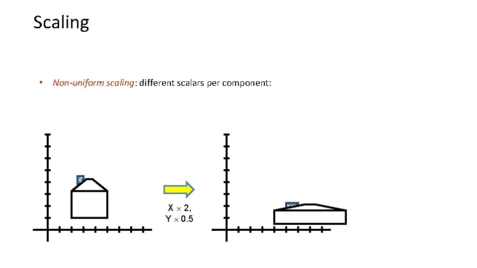 Scaling • Non-uniform scaling: different scalars per component: X 2, Y 0. 5 