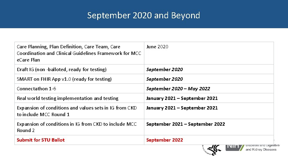 September 2020 and Beyond Care Planning, Plan Definition, Care Team, Care June 2020 Coordination
