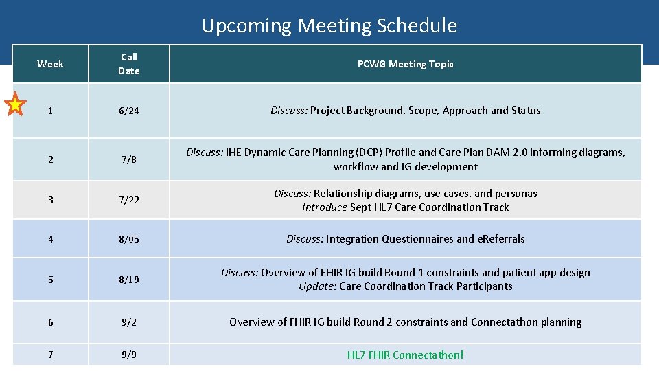Upcoming Meeting Schedule Week Call Date PCWG Meeting Topic 1 6/24 Discuss: Project Background,