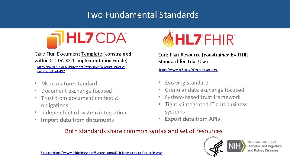 Two Fundamental Standards Care Plan Document Template (constrained within C-CDA R 2. 1 Implementation