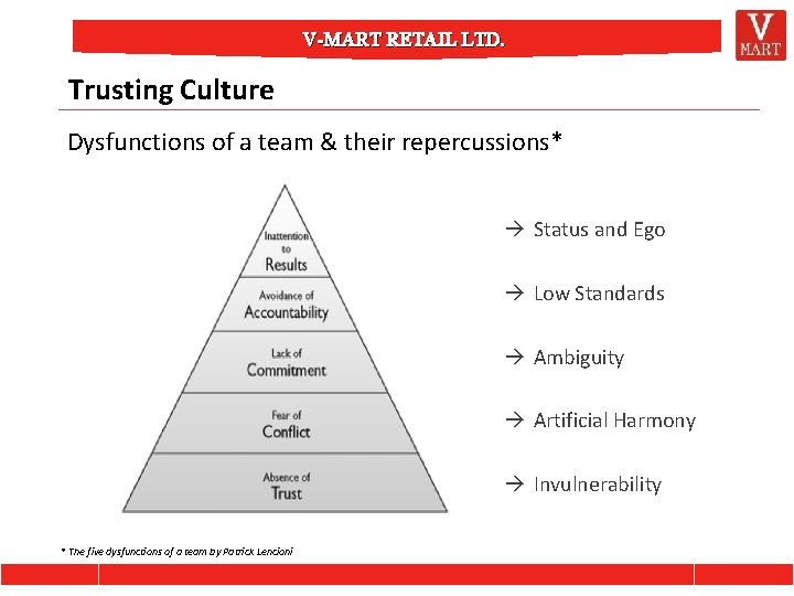 V-MART RETAIL LTD. Trusting Culture Dysfunctions of a team & their repercussions* à Status