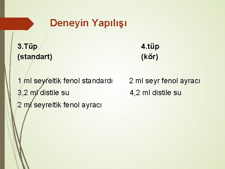 Deneyin Yapılışı 3. Tüp (standart) 4. tüp (kör) 1 ml seyreltik fenol standardı 2