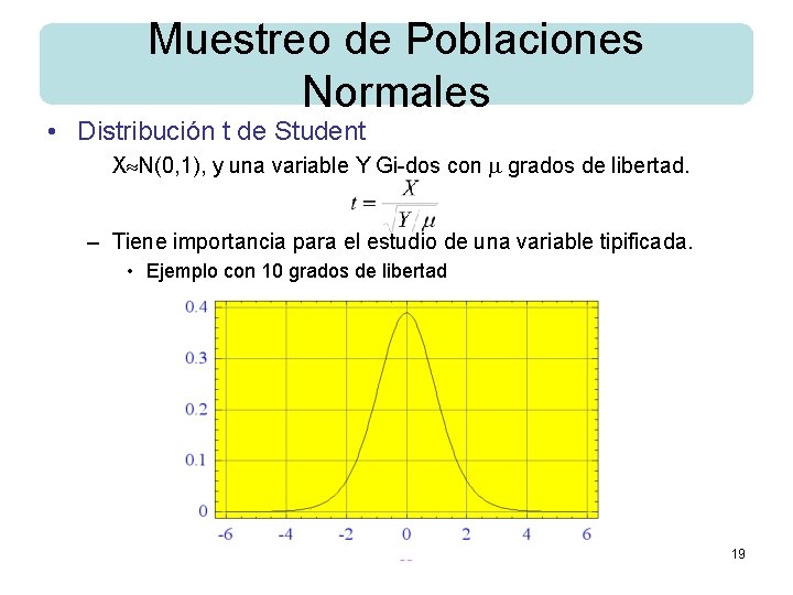 Muestreo de Poblaciones Normales • Distribución t de Student X N(0, 1), y una