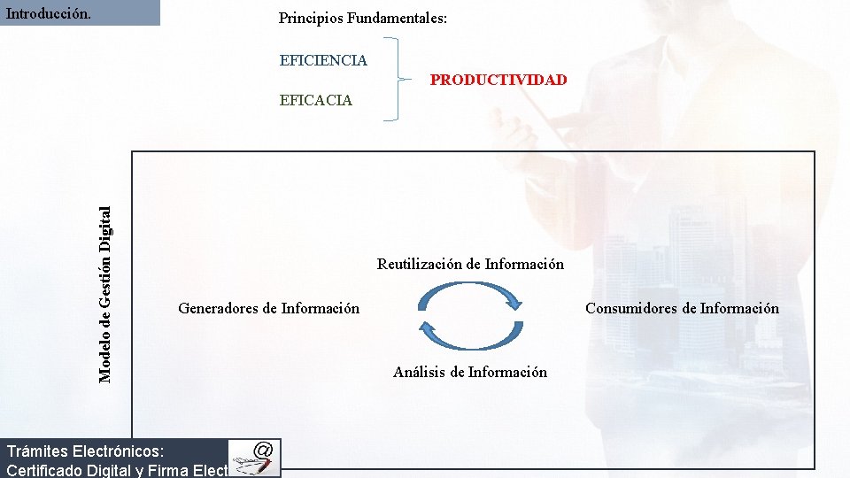 Introducción. Principios Fundamentales: EFICIENCIA PRODUCTIVIDAD Modelo de Gestión Digital EFICACIA Reutilización de Información Generadores