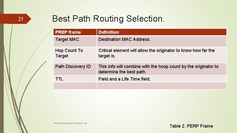 21 Best Path Routing Selection. PREP frame Definition Target MAC Destination MAC Address. Hop 21 Best Path Routing Selection. PREP frame Definition Target MAC Destination MAC Address. Hop