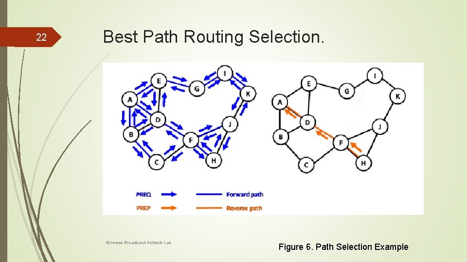22 Best Path Routing Selection. Wireless Broadband Network Lab Figure 6. Path Selection Example 22 Best Path Routing Selection. Wireless Broadband Network Lab Figure 6. Path Selection Example