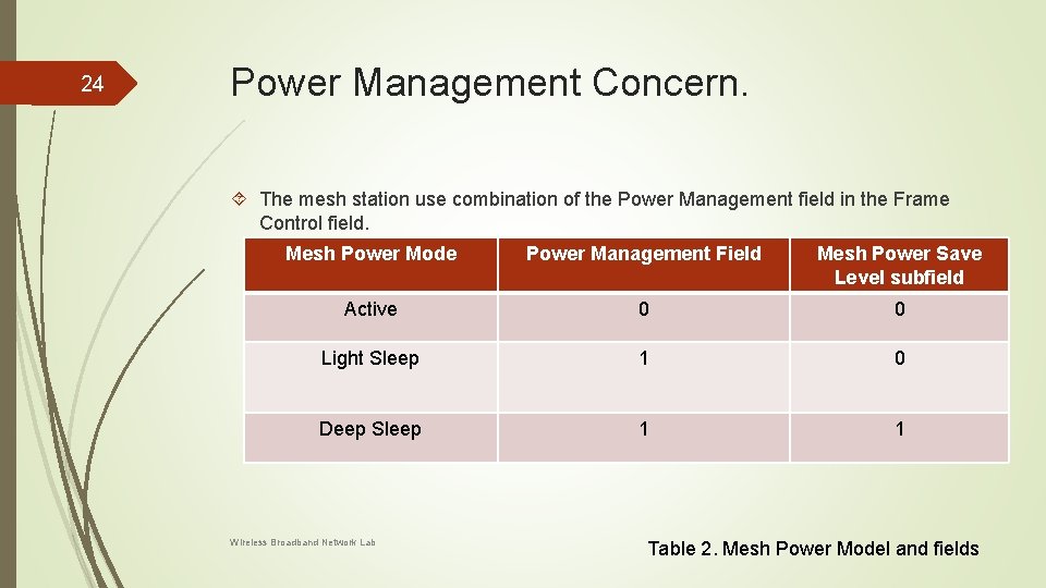24 Power Management Concern. The mesh station use combination of the Power Management field 24 Power Management Concern. The mesh station use combination of the Power Management field