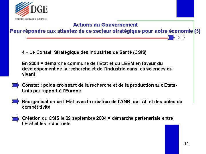 Actions du Gouvernement Pour répondre aux attentes de ce secteur stratégique pour notre économie