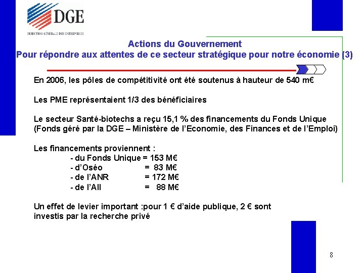 Actions du Gouvernement Pour répondre aux attentes de ce secteur stratégique pour notre économie