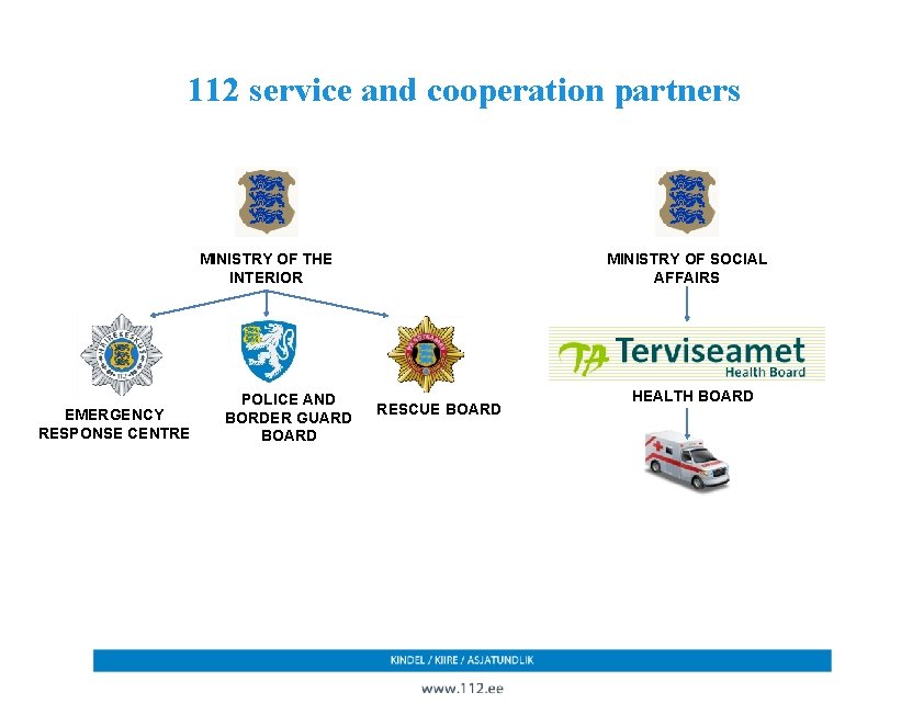 112 service and cooperation partners MINISTRY OF THE INTERIOR EMERGENCY RESPONSE CENTRE POLICE AND 112 service and cooperation partners MINISTRY OF THE INTERIOR EMERGENCY RESPONSE CENTRE POLICE AND
