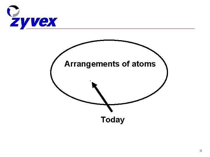 Arrangements of atoms. Today 11 