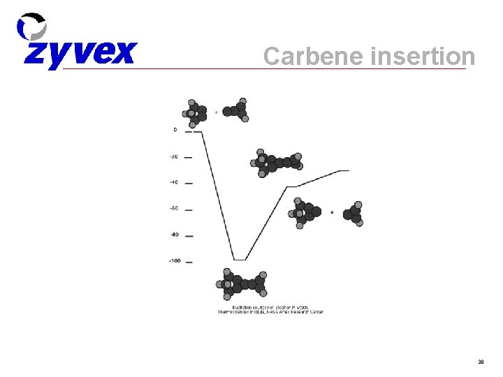 Carbene insertion 30 