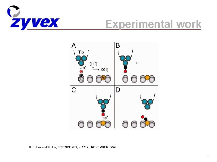 Experimental work H. J. Lee and W. Ho, SCIENCE 286, p. 1719, NOVEMBER 1999