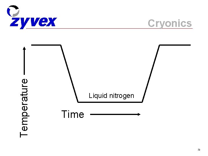 Temperature Cryonics Liquid nitrogen Time 53 