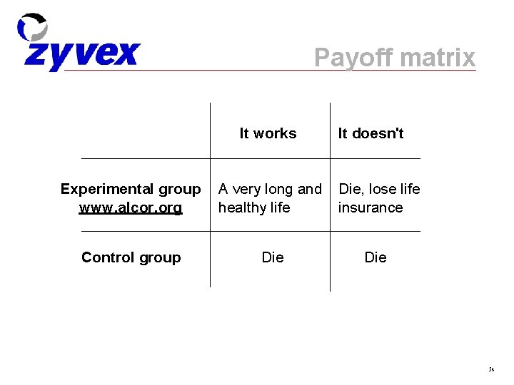 Payoff matrix It works It doesn't Experimental group www. alcor. org A very long