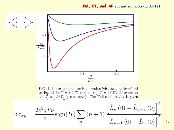 KM, KT, and AF submitted , ar. Xiv 12036121 12 